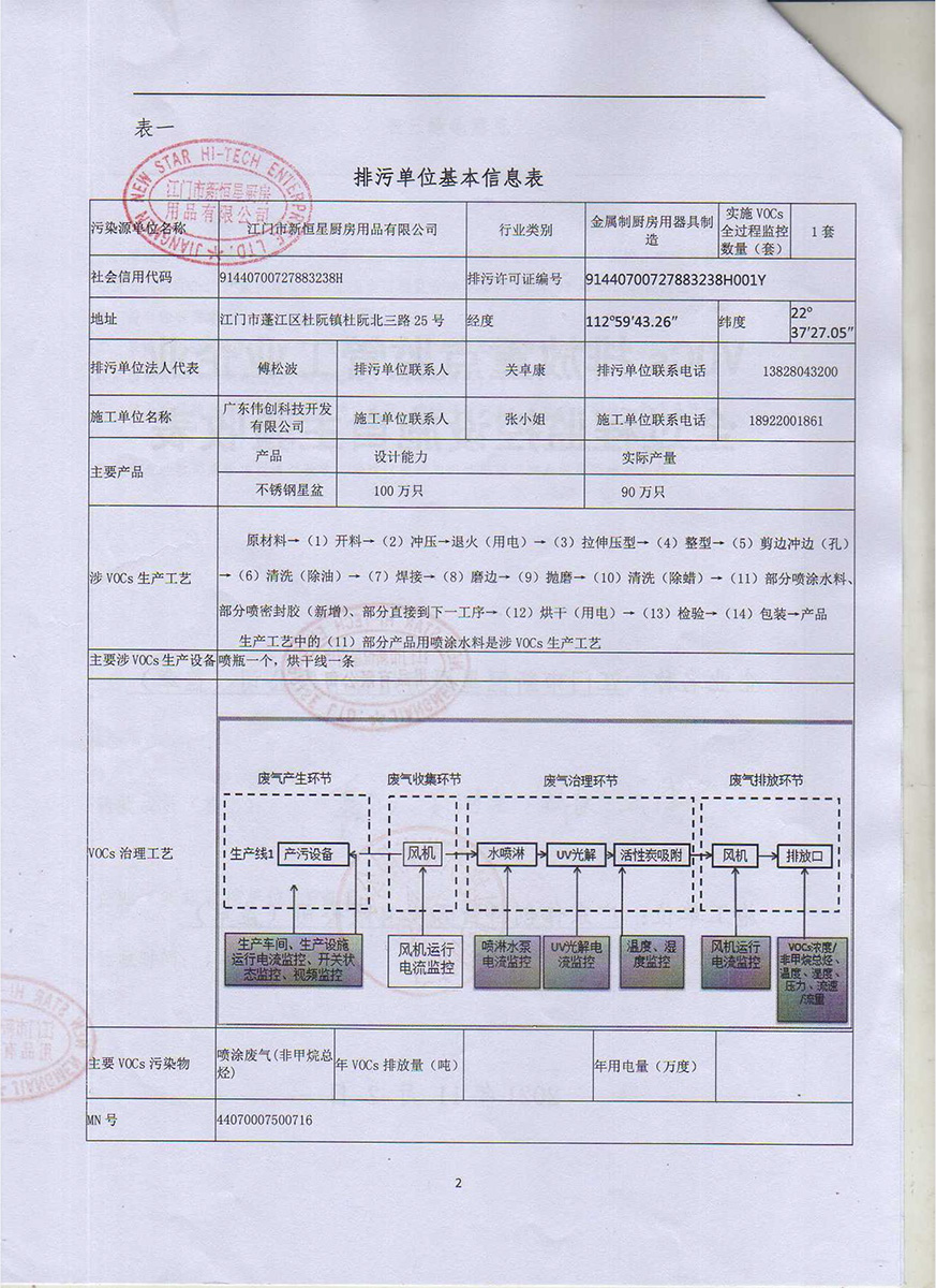 新恒星VOCs排放重點監(jiān)管工業(yè)企業(yè)全過程監(jiān)控設施自主驗收表-2.jpg